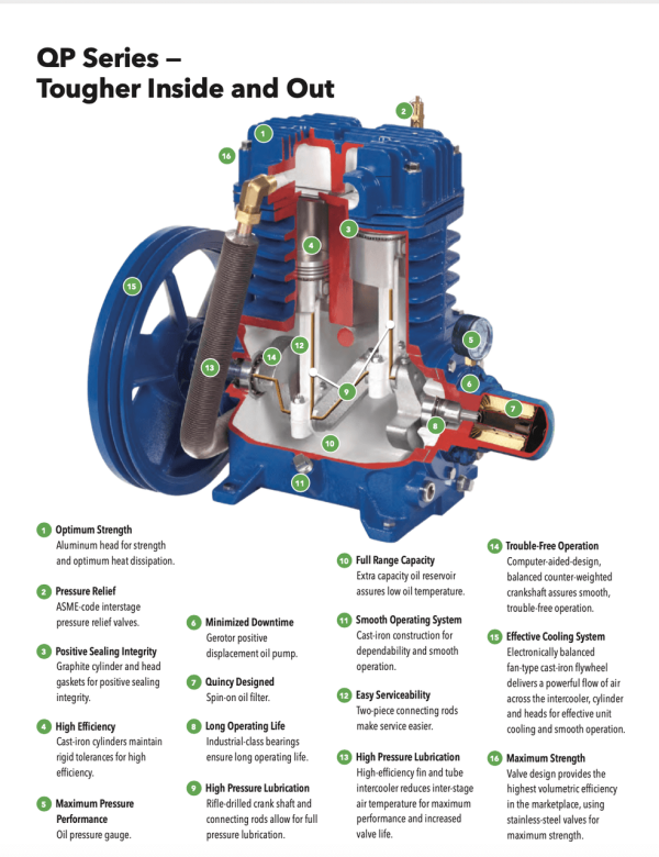 Quincy 3153D12HCB23M QP MAX 15-HP 120-Gallon Pressure Lubricated Two-Stage Air Compressor (230V 3-Phase) - Image 2