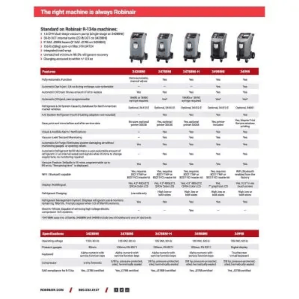 Robinair WIFI AC RRR Machine R-134a - Image 5
