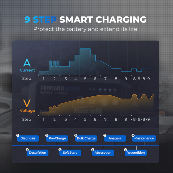 Topdon USA Tornado30000 Smart Battery Charger - Image 5