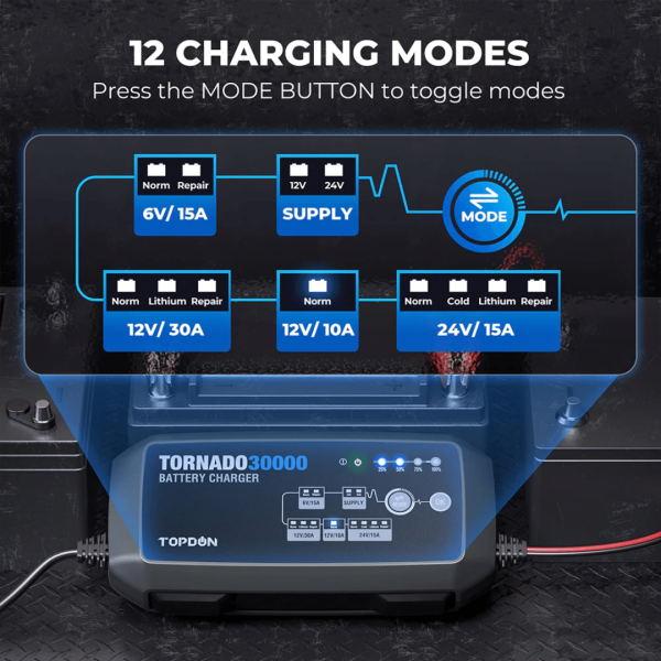 Topdon USA Tornado30000 Smart Battery Charger - Image 6