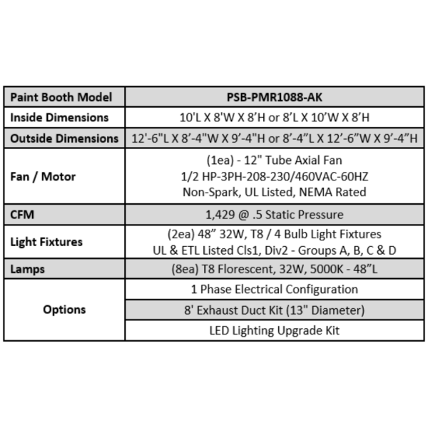 iDEAL PSB-PMR1088-AK Paint Mixing Room - Image 7