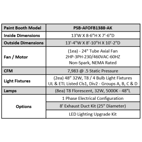 iDEAL PSB-AFOFB1388-AK Open Front Paint Booth - Image 8