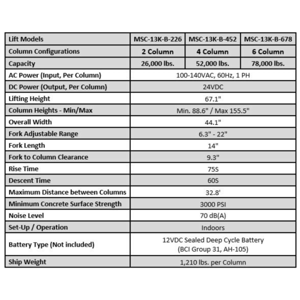 iDEAL MSC-13K-B-226 Mobile Single Column Lift - Image 8