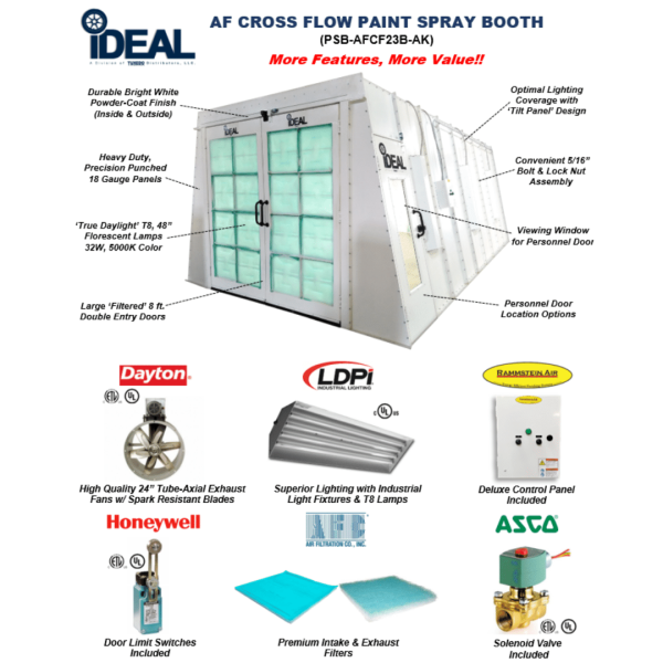 iDEAL PSB-AFCF23B-AK Cross Flow Paint Spray Booth - Image 9