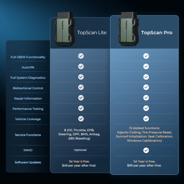 Topdon USA TopScan Pocket-Sized Diagnostic Tool - Image 9