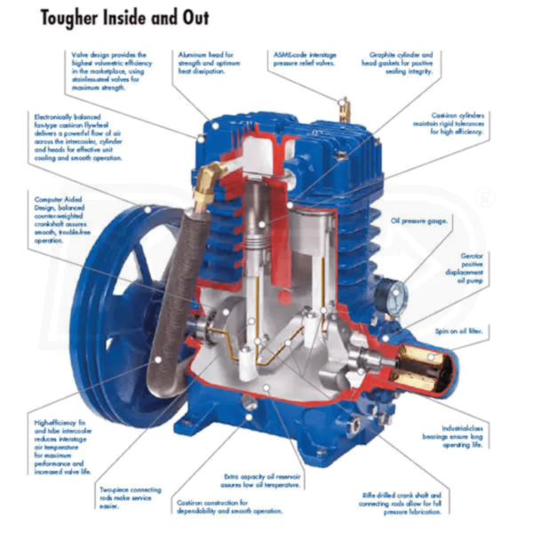 Quincy G313H30HCE QP 13-HP 30-Gallon Pressure Lubricated Two-Stage Truck Mount Air Compressor w/ Electric Start Honda Engine - Image 3